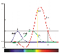 presstec:colormanagement:farbmodelle:rgbspektralwertfunktionen.gif